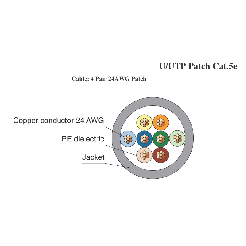Cat 5e U/UTP 24AWG Patch Cord, PVC