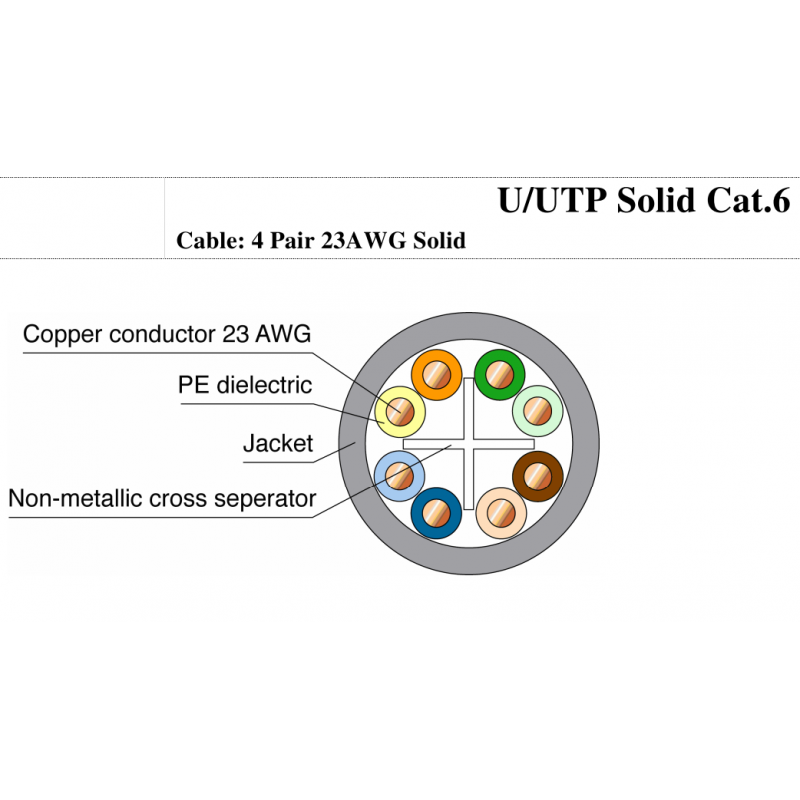 Cat 6 U/UTP 23AWG 單股線, PVC/LSOH/PE