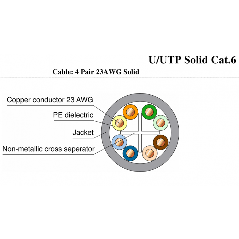 Cat 6 U/UTP 23AWG 單股線, CM/LSOH/PE